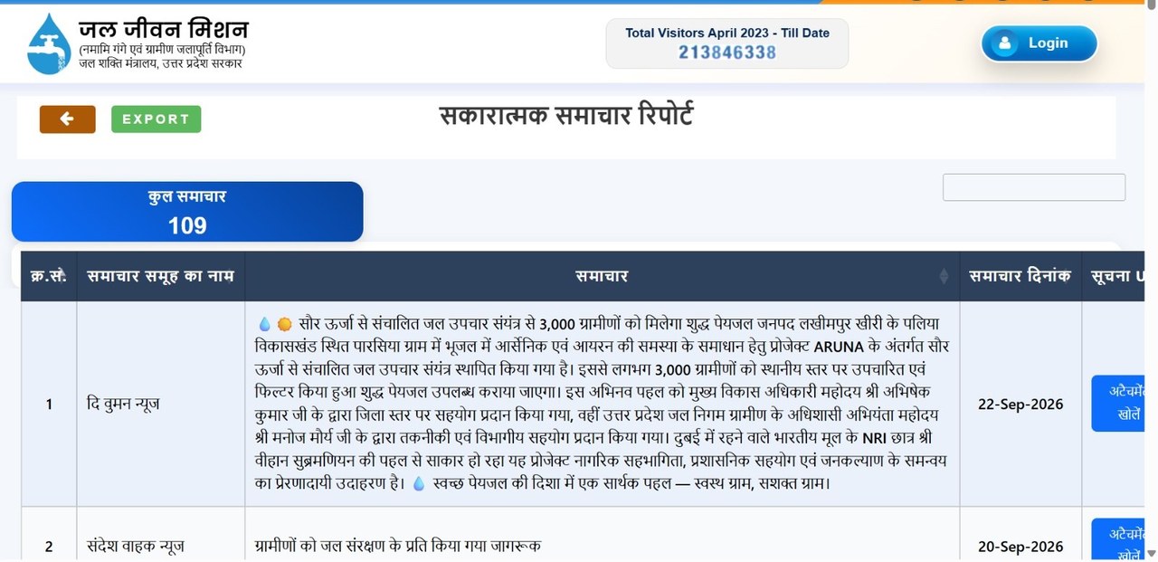 Jal Jeevan Mission Uttar Pradesh positive news report listing Project ARUNA
